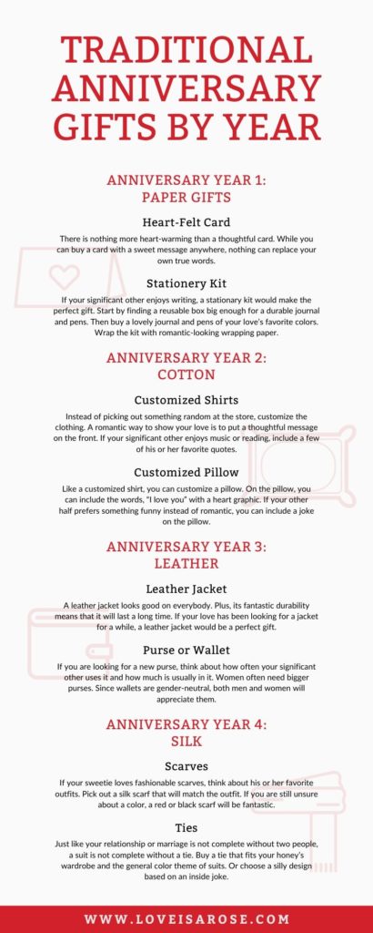 Traditional Anniversary Gifts By Year: Love Is A Rose Blog